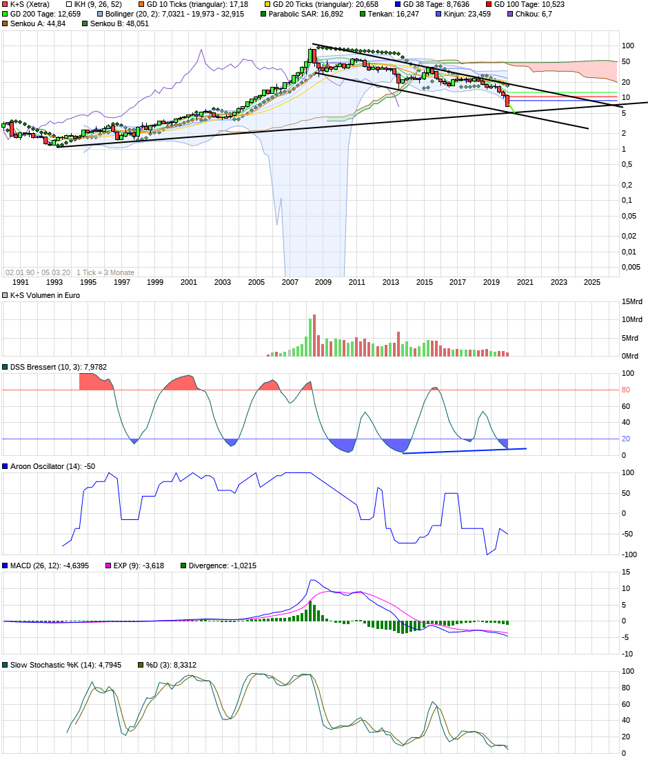 K+S wird unterschätzt 1164417