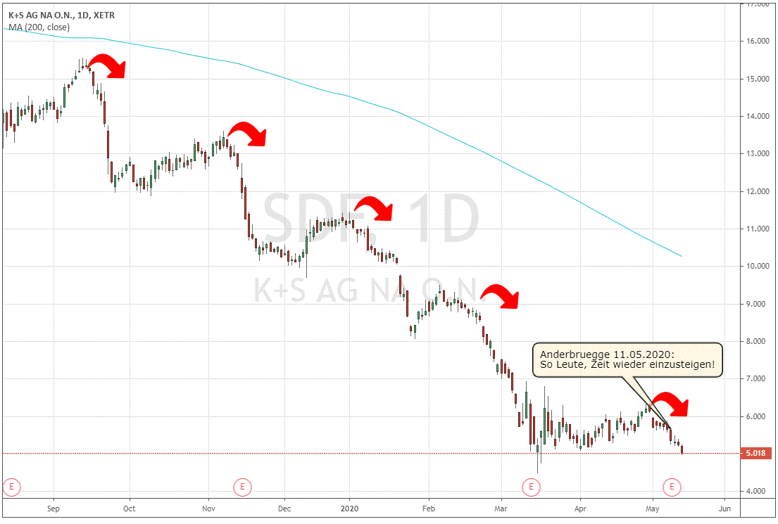 K+S wird unterschätzt 1178253