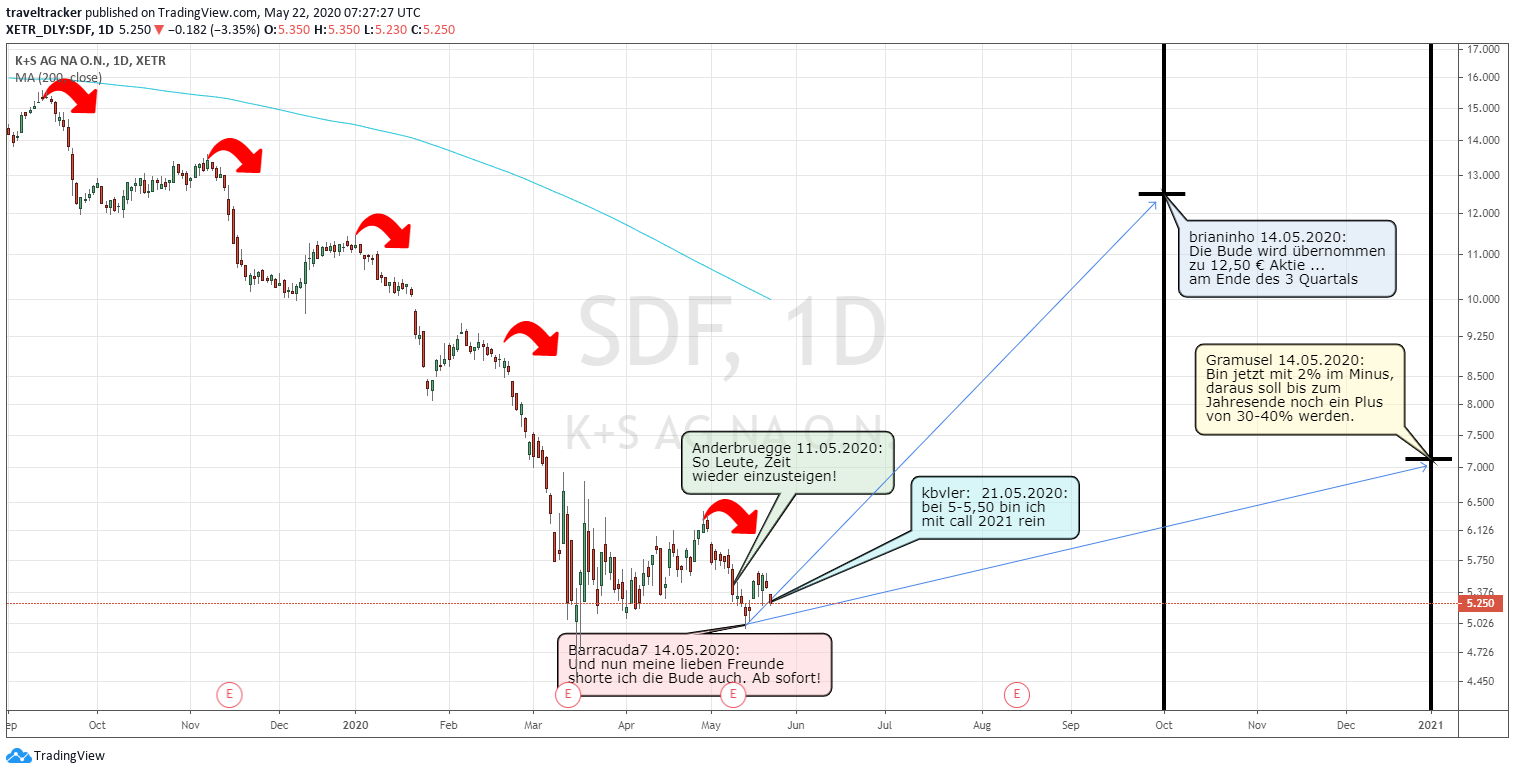 K+S wird unterschätzt 1179925