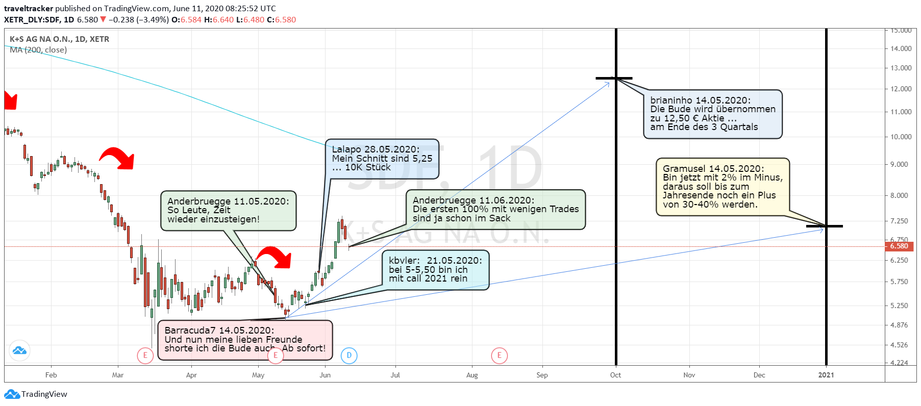 K+S wird unterschätzt 1184124