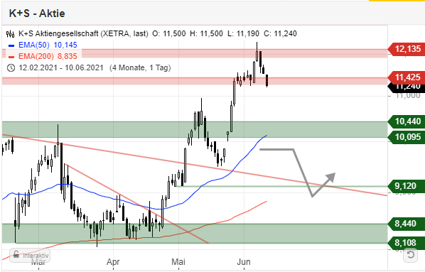 K+S wird unterschätzt 1257841