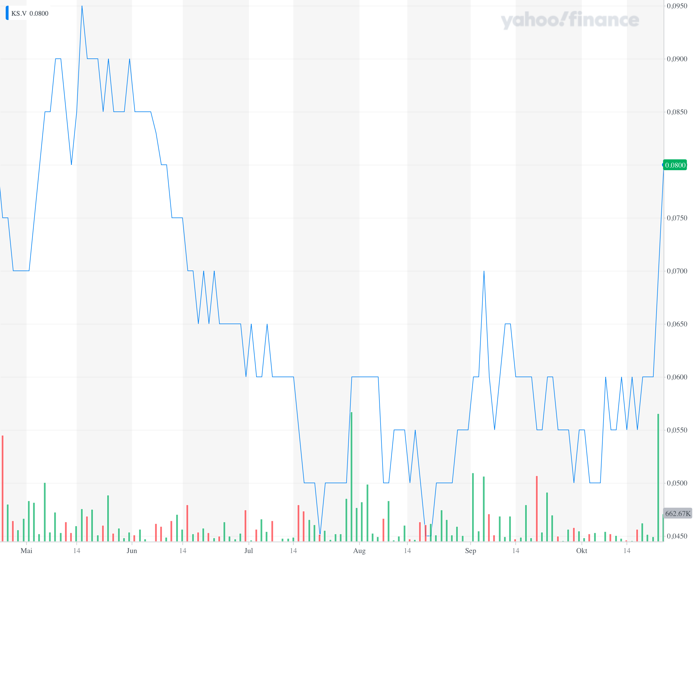 Die besten Gold-/Silberminen auf der Welt 1280743
