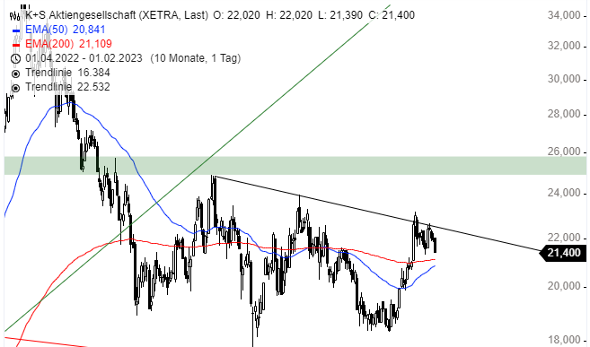K+S wird unterschätzt 1354802