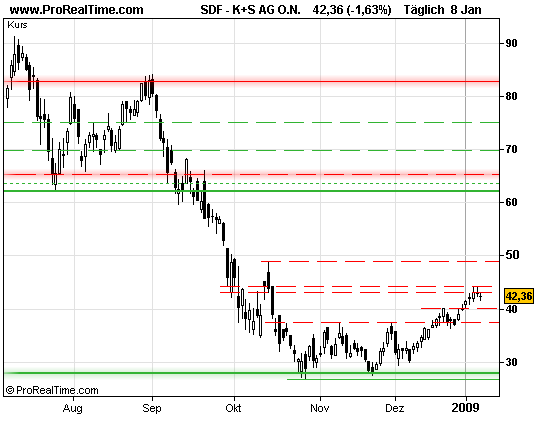 Gibt`s denn hier nix zu K+S? o. T. 209463
