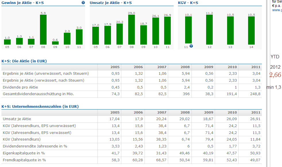 K+S: 70 Euro und mehr sind drin 555367