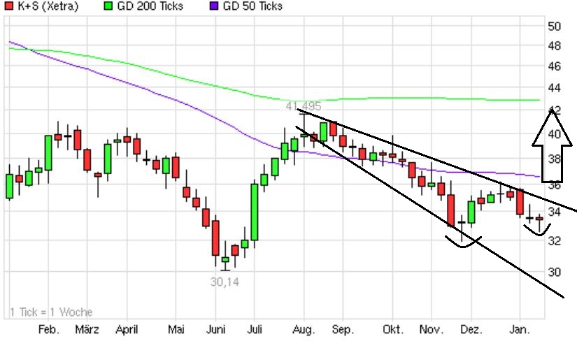 QV ultimate (unlimited) 570228