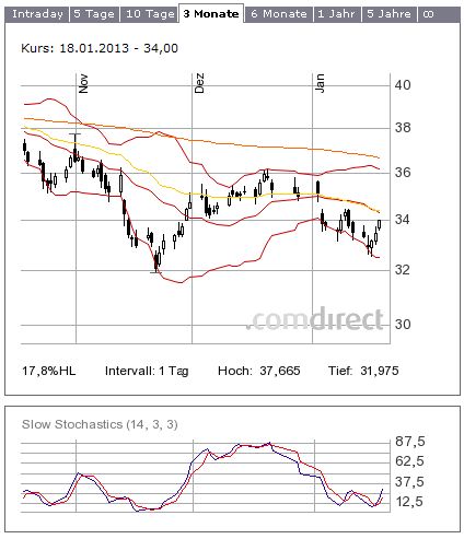 K+S: 70 Euro und mehr sind drin 570563