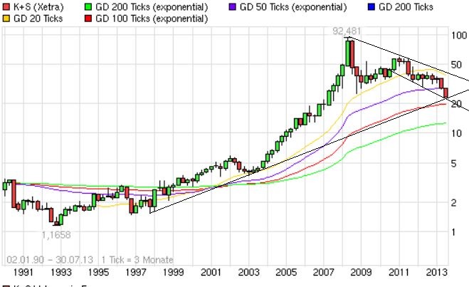 Quo Vadis Dax 2013 - Up, dank Liquidität 628419
