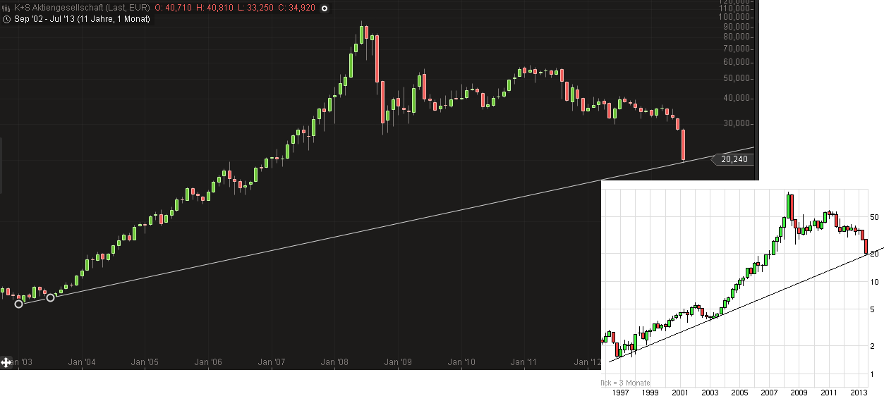 Quo Vadis Dax 2013 - Up, dank Liquidität 628629
