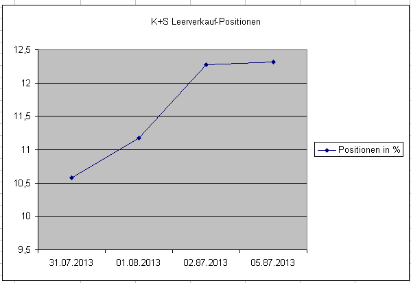 E.on SE - Chance oder Risiko 630052