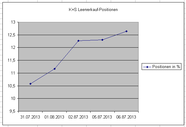E.on SE - Chance oder Risiko 630370