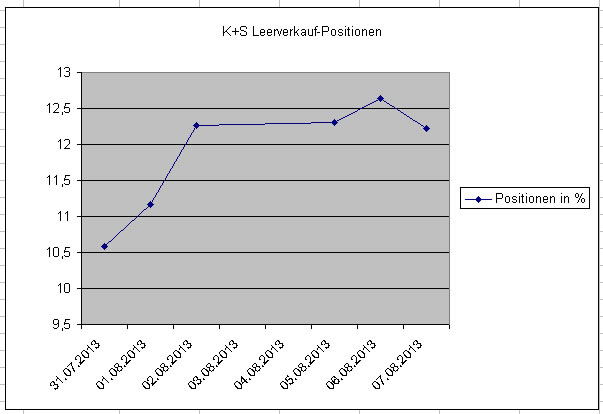 E.on SE - Chance oder Risiko 630703