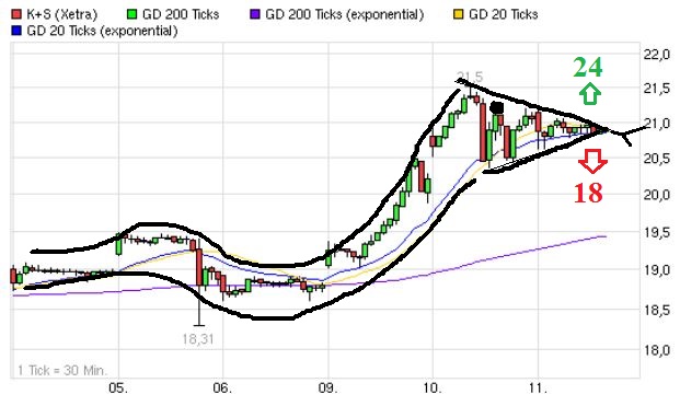 Quo Vadis Dax 2013 - Up, dank Liquidität 643165
