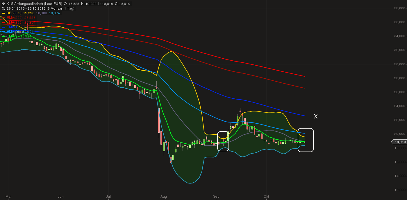 Quo Vadis Dax 2013 - Up, dank Liquidität 656663
