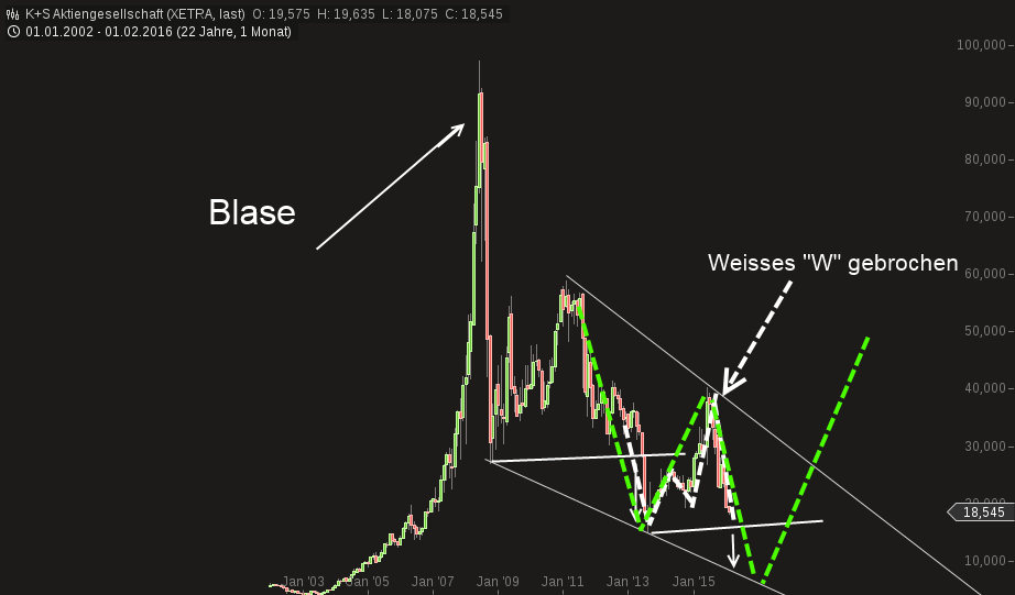 K+S wird unterschätzt 892178