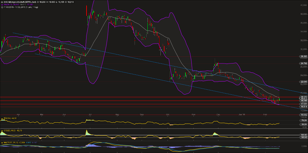 K+S wird unterschätzt 894573
