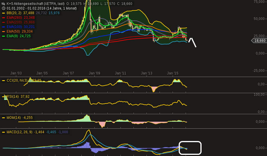K+S wird unterschätzt 895512