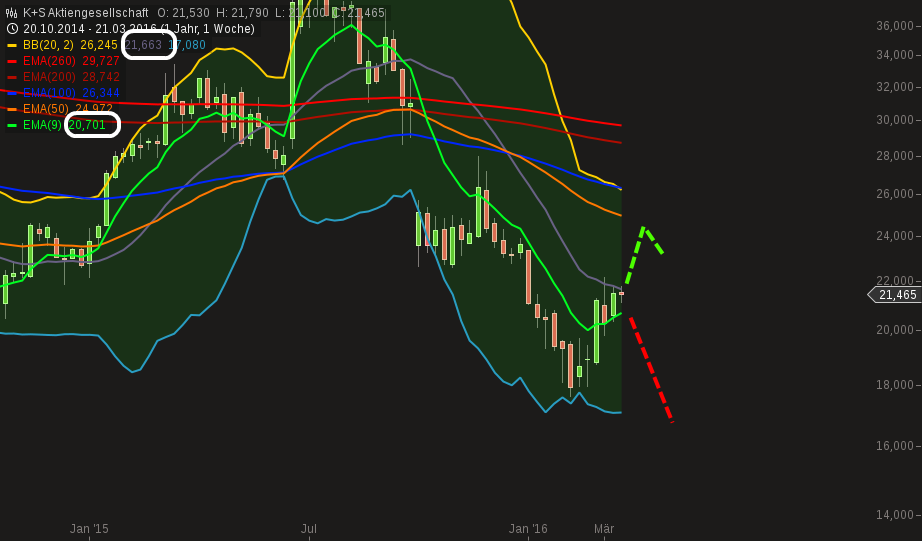 K+S wird unterschätzt 902517