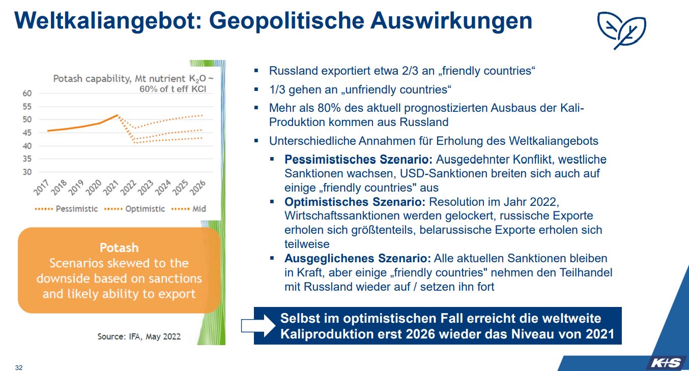 K+S wird unterschätzt 1320980