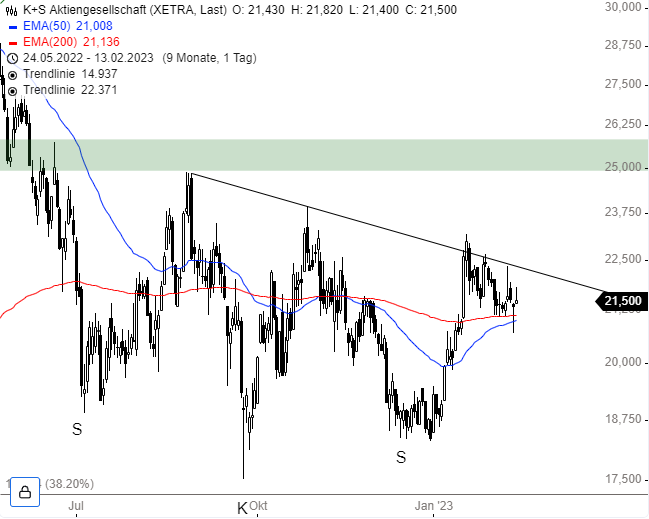 K+S wird unterschätzt 1357058