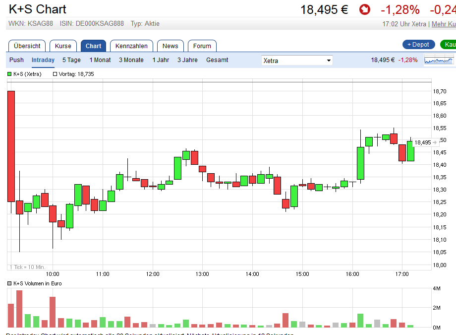 K+S wird unterschätzt 932675