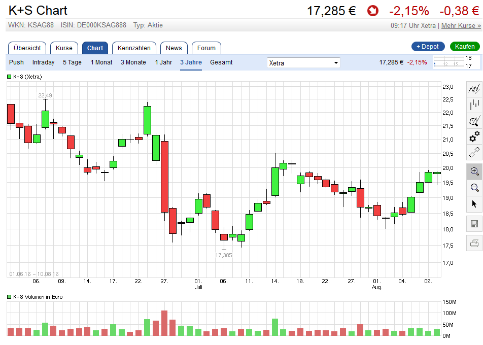 K+S wird unterschätzt 933276