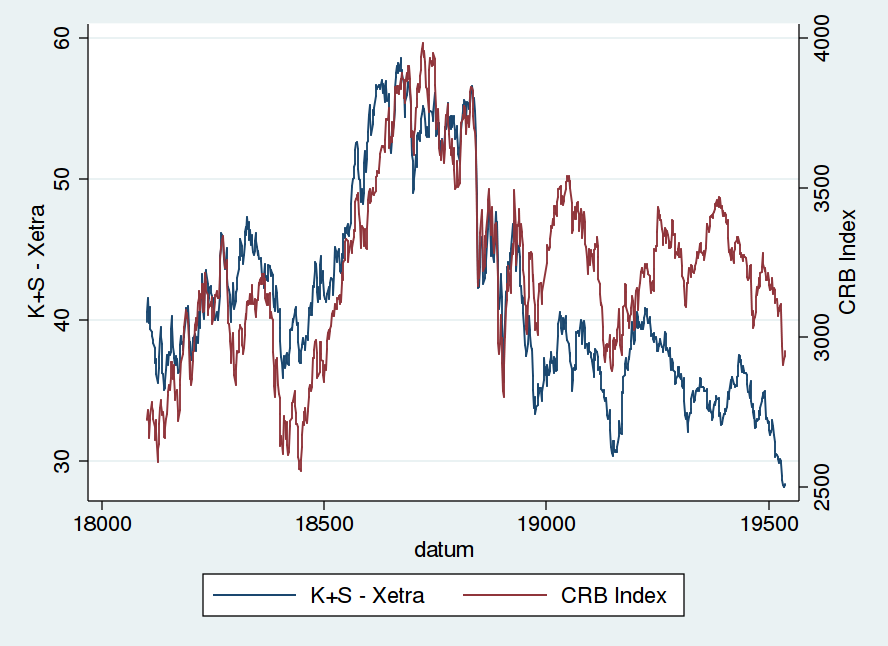 K+S: 70 Euro und mehr sind drin 620505