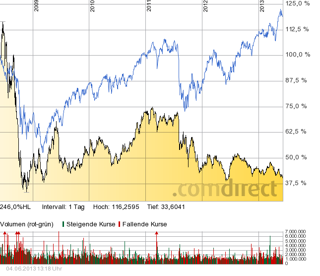 K+S: 70 Euro und mehr sind drin 612569