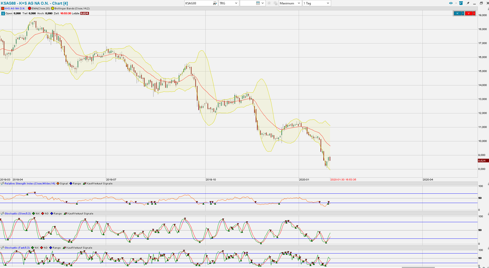 K+S wird unterschätzt 1156763