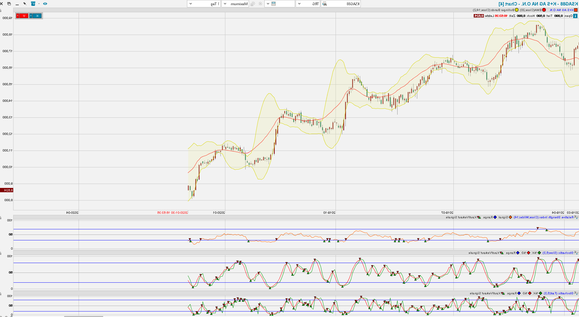 K+S wird unterschätzt 1156770
