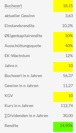 K+S: 70 Euro und mehr sind drin 617952