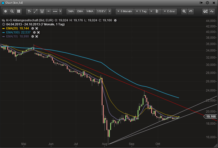 Quo Vadis Dax 2013 - Up, dank Liquidität 657068