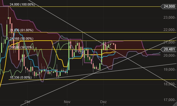 K+S Faktenthread + Technische Analysen + News 673008