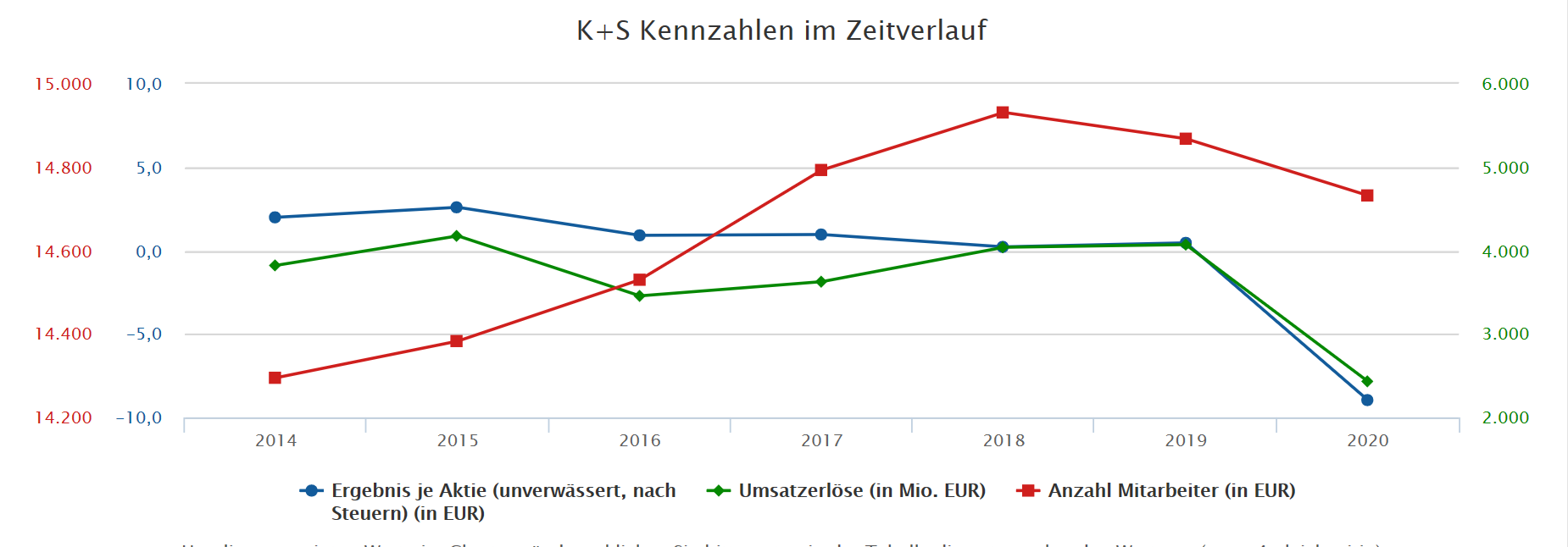 K+S wird unterschätzt 1257840