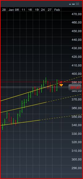 Einzelwertetrading 2012 483083