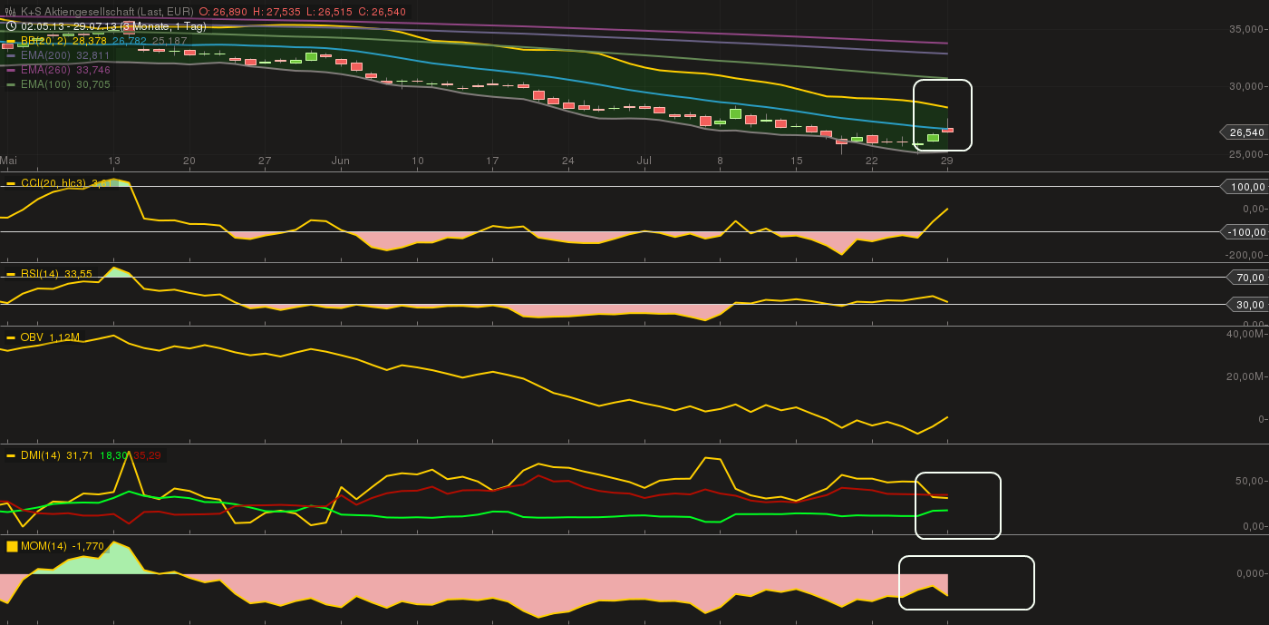 Quo Vadis Dax 2013 - Up, dank Liquidität 628330