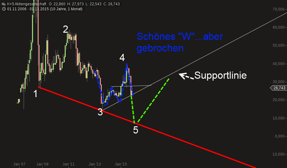 K+S wird unterschätzt 874524