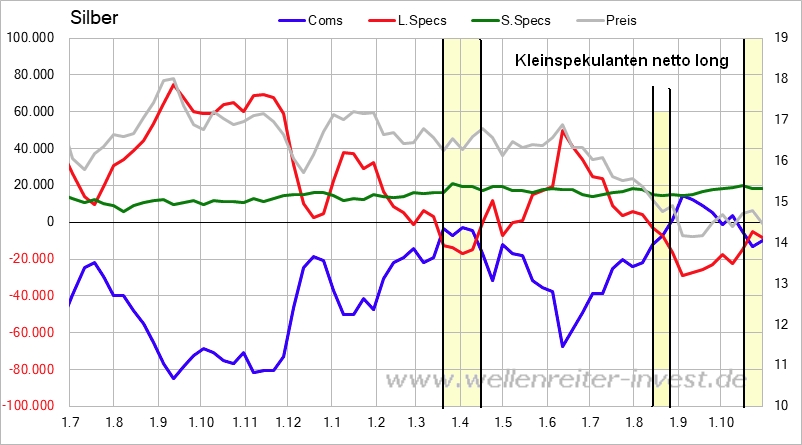 Gold ist zu teuer 1081263
