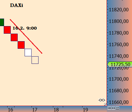 DAX trade 972272