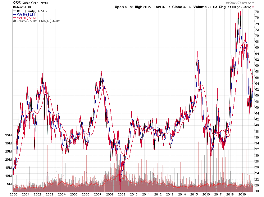 Der USA Bären-Thread 1145413