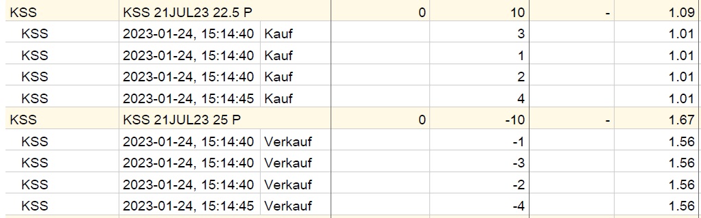Kohls steigert Umsatz und Gewinn,übertrifft Erwart 1353615