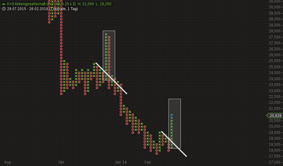 K+S wird unterschätzt 898621