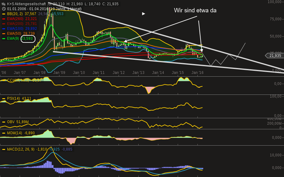 K+S wird unterschätzt 908938