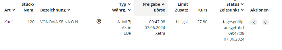 Vonovia Aktie 1433286