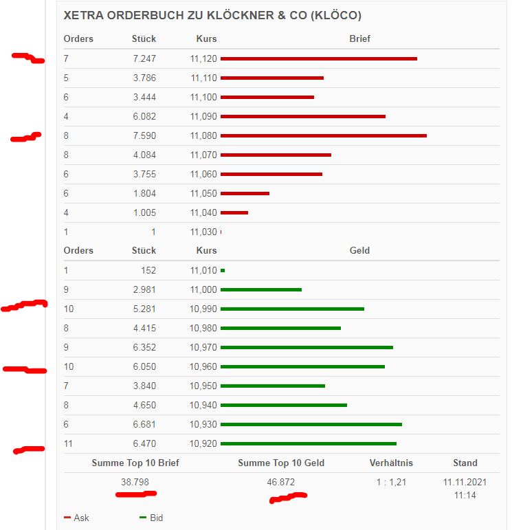 Gedanken zur Klöckner-Aktie 1283509