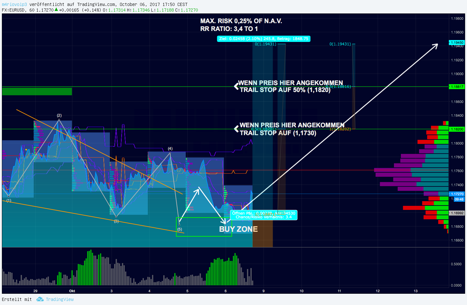 2017 QV-GDAXi-DJ-GOLD-EURUSD-JPY 1016378