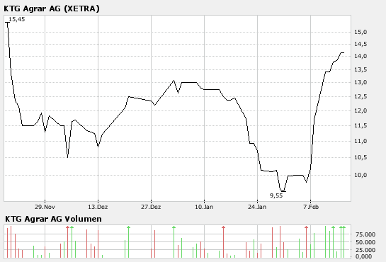 Stöffens Senf 148693