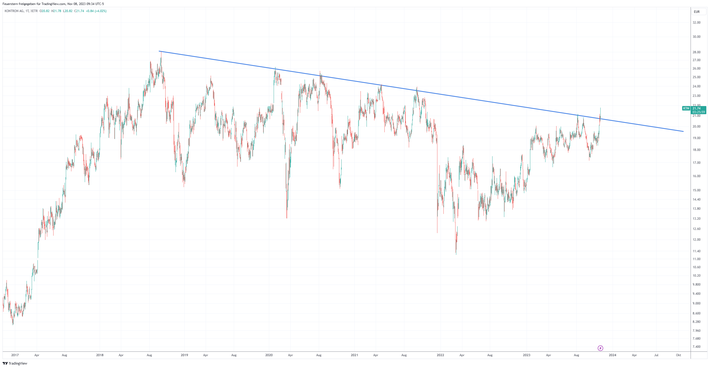 S&T/Kontron mit Foxconn (vorm. Quanmax AG) 1397321
