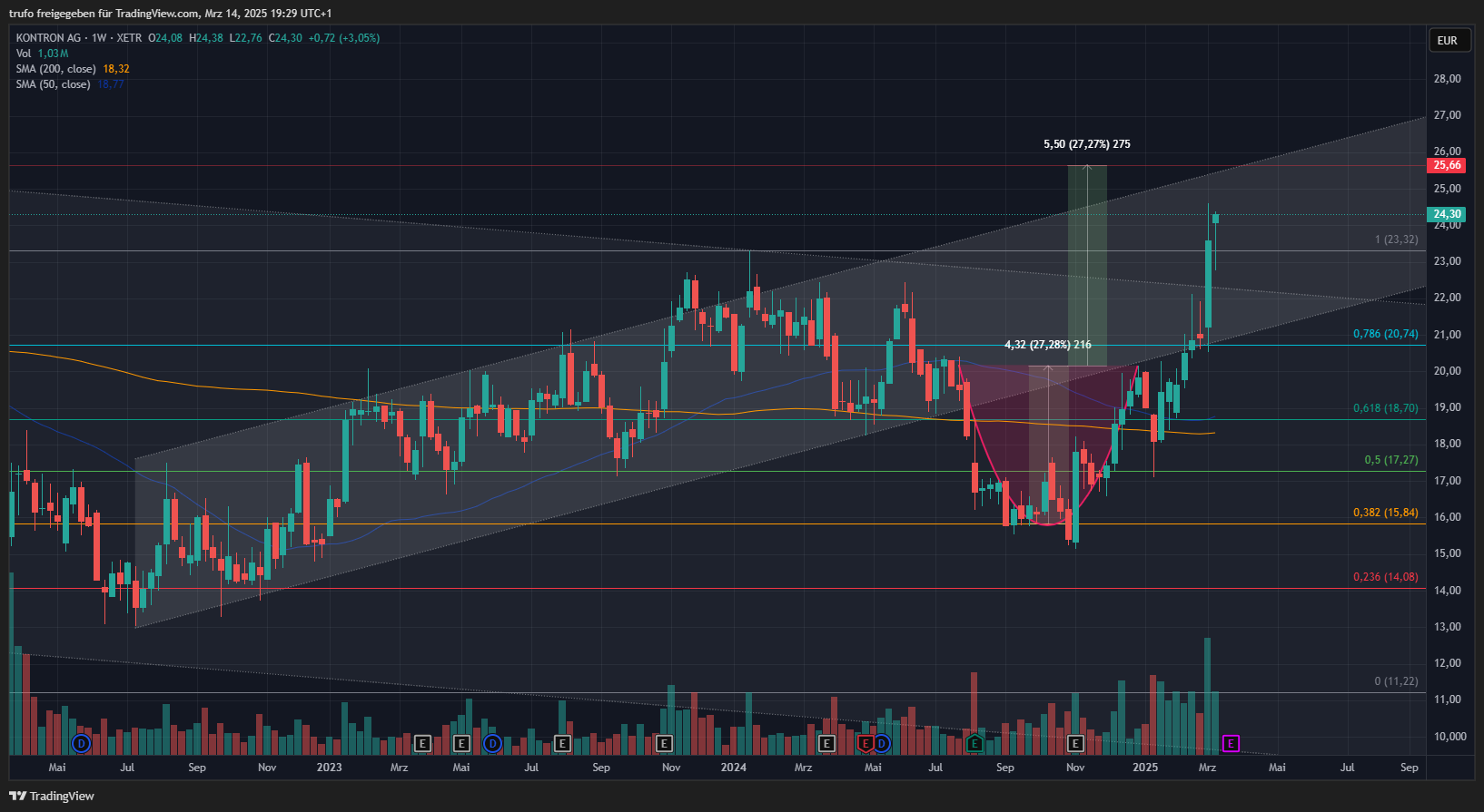 S&T/Kontron mit Foxconn (vorm. Quanmax AG) 1474630