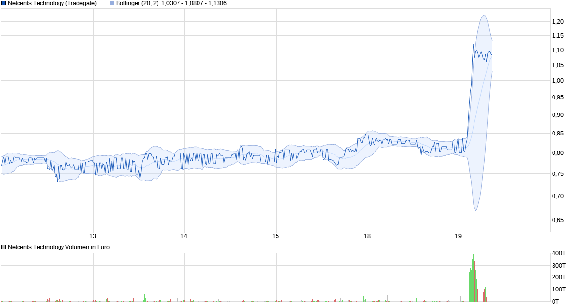 Netcents Technology Thread moderiert A2AFTK 1227416